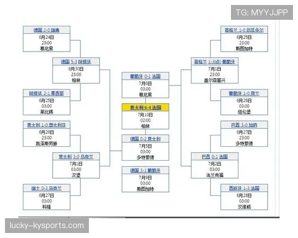 世界杯I组晋级热门球队分析